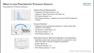 Pressure Introducing Piezoelectric Pressure Sensors [upl. by Haldi]