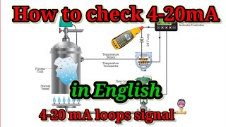 how to check the milliamps through multimeter 420mA loops signal [upl. by Aidroc]