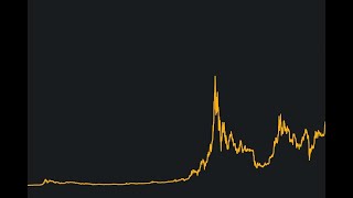 Ünlü Mataverse Tokenı 2 yıl Sonra Arz Bastı  Bitcoin Ethereum Altcoin Kriptopara Teknik Analiz [upl. by Wayne]