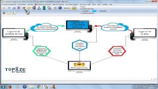 Comment importer les journaux et brouillards  Topaze Comptabilité [upl. by Shinberg]