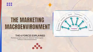 The Marketing Macro Environment Forces  The Marketing External Environment [upl. by Gabrila]