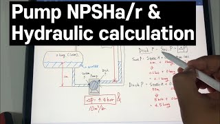 Pump NPSHa and NPSHr \ pump hydraulic calculation [upl. by Georgi]