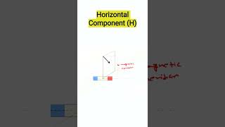 Horizontal Component [upl. by Jangro743]