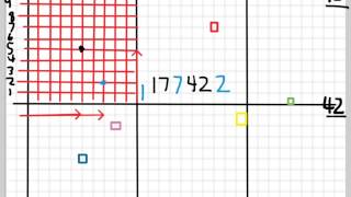 6 Figure Grid References  Geography Skills [upl. by Nastassia]