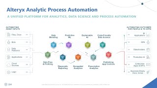 Alteryx and UI Path [upl. by Sillaw]