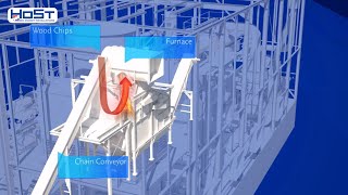 How Is Renewable Energy Produced From Biomass  HoSt Bioenergy Systems [upl. by Milburn]