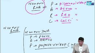 Parvo virus disease Must know mnemonic [upl. by Gnoz]