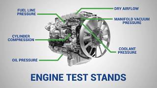 How Setras Sensors are Used In Engine Test Stands [upl. by Niasuh861]