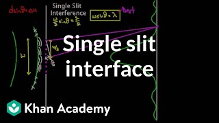 Single slit interference  Light waves  Physics  Khan Academy [upl. by Ruperto]