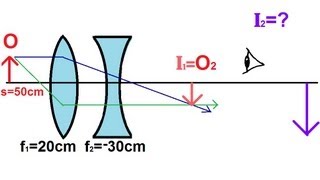 Physics  Optics Lenses 4 of 5 Lens Combinations  Converging amp Diverging Lenses [upl. by Ecnaralc]