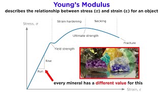 Overview of Geologic Structures Part 1 Rock Deformation Stress and Strain [upl. by Isbella]