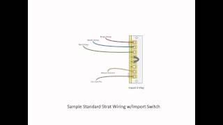 Import versus Standard 5Way Switches [upl. by Short]