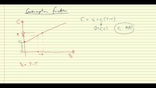 Consumption function [upl. by Tiffie]