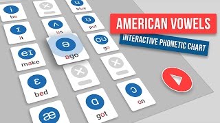 Interactive not anymore see our comment below Vowel Sounds Chart American English Pronunciation [upl. by Madelaine]