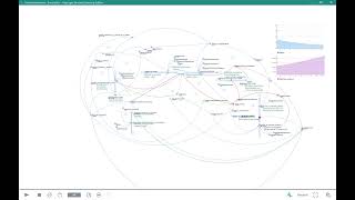 Simulación Validada de Alternativa 2 Simulation AnyLogic [upl. by Sheffield]