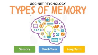 Types of Memory [upl. by Yeliak900]