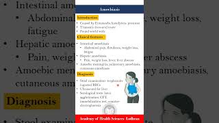 Amoebiasis Entamoeba histolytica Parasitology by Imran Yaseen [upl. by Dunkin]