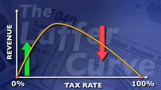 What is Laffer Curve [upl. by Rotciv]