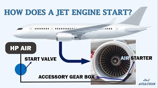 Understanding How an Aircrafts Jet Engine Starts A look at the Start Sequence of a Turbofan Engine [upl. by Nowed213]