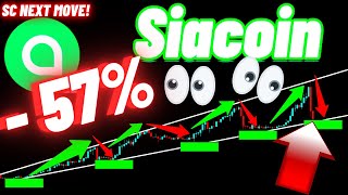 Siacoin SC Crypto Coin Dropped 57 Now What Next [upl. by Dib]