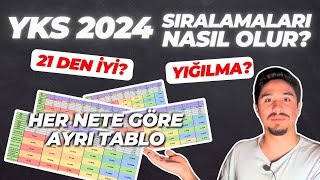 YKS 2024 Sıralamaları Nasıl Olur En İyi Sıralamalar Bu Sınavda  Yığılma Nerede Olur yks2024 yks [upl. by Haff646]