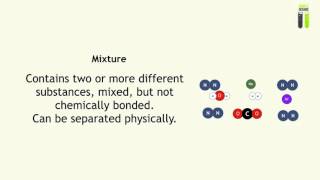 IGCSE Chemistry Revision  Part 6  Elements Compounds and Mixtures [upl. by Adnalra]