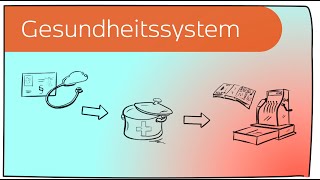 Das deutsche Gesundheitssystem in 4 Minuten erklärt 2012 [upl. by Figone95]