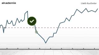 Limit Kauf und Verkaufsorder [upl. by Dani]