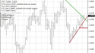 DeMark Trendline Trader – indicator for MetaTrader 4 [upl. by Alilak]