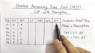 Shortest Remaining Time First SRTF Scheduling Algorithm  SJF With Preemption  Example [upl. by Olnek491]