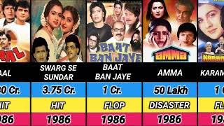 mithun chakraborti all moovie list1976 to 1993part 1Data With Comparison [upl. by Oluas]