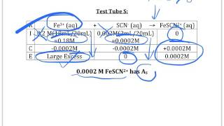 Determining an Equilibrium Constant by Spectrophotometry Procedure [upl. by Amitie]