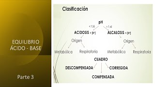 Equilibrio ácidobase  Tercera parte [upl. by Artair363]