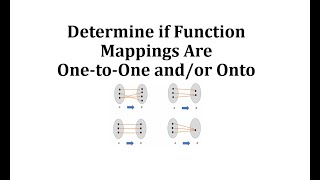 Determine if Function Mappings Are OnetoOne andor Onto [upl. by Accebar]