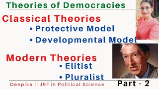 Theories of Democracy  Elitist and pluralist Theory of Democracy  Three Waves of Democracy [upl. by Ahtanaram180]