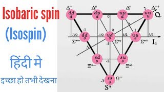 Isospin in Hindi  Isobaric spin  isospin nuclear physics [upl. by Relly]