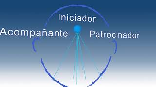 Metodología de las Redes de Aprendizaje [upl. by Zedecrem48]