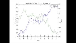 HOW EASY IS TO OVERFIT A BACKTEST [upl. by Sofie656]