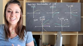 Graphing transformations KristaKingMath [upl. by Onilatac]