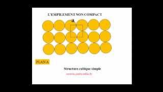 Etude de lempilement non compact du cubique simple [upl. by Linehan]