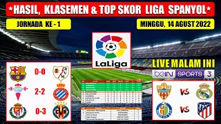 Hasil Liga Spanyol Tadi Malam  Barcelona VS Vallecano Liga Spanyol 202223 Pekan Ke 1 [upl. by Ledarf]