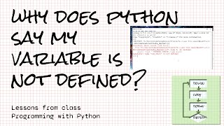 What does NameError name is not defined mean Python lessons learned [upl. by Sydney236]