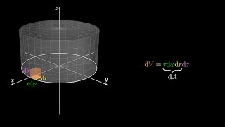 Differentielle bzw infinitesimale Elemente in verschiedenen Koordinatensystemen [upl. by Terrence]