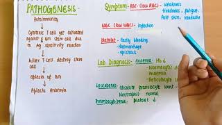 Aplastic Anemia  Definition Causes Clinical Picture Diagnosis amp Management [upl. by Nobel]