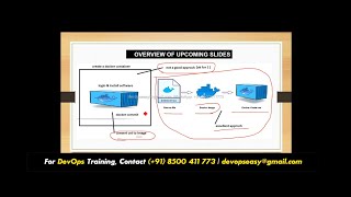 Docker Tutorial For Beginners  Day 2  Docker Crash Course  Docker Explained  Devops Easy [upl. by Nyrek]