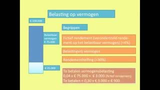 83 H113 Het belastingstelsel [upl. by Sivrahc702]