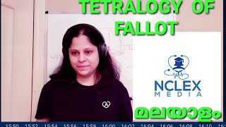 TETRALOGY OF FALLOT [upl. by Hnahc]