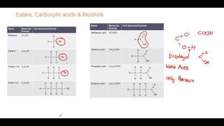 GCSE Chemistry Essentials 7  Esters Carboxylic Acids and Alcohols [upl. by Blandina626]