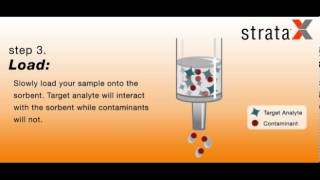 Simplified Solid Phase Extraction SPE with StrataX [upl. by Airel]