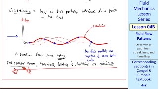 Fluid Mechanics Lesson 04B Fluid Flow Patterns [upl. by Nagem]